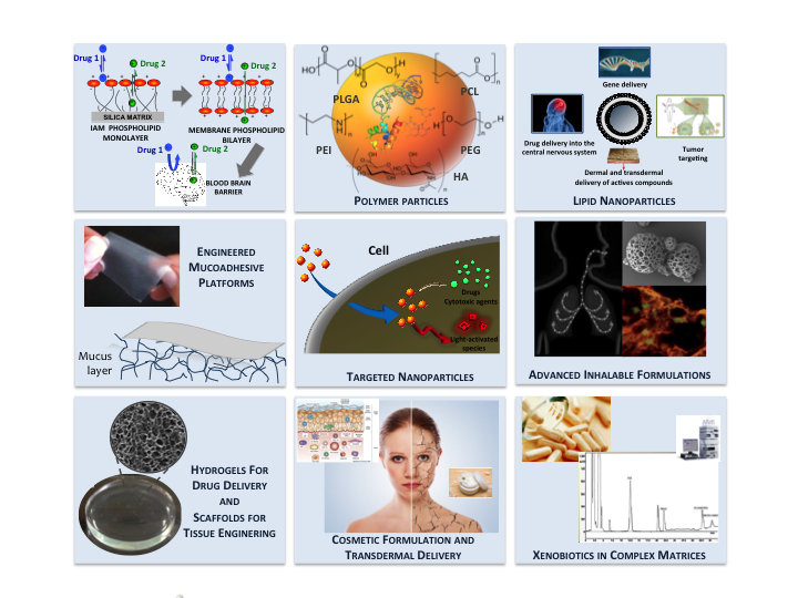 Tecnologie farmaceutiche innovative