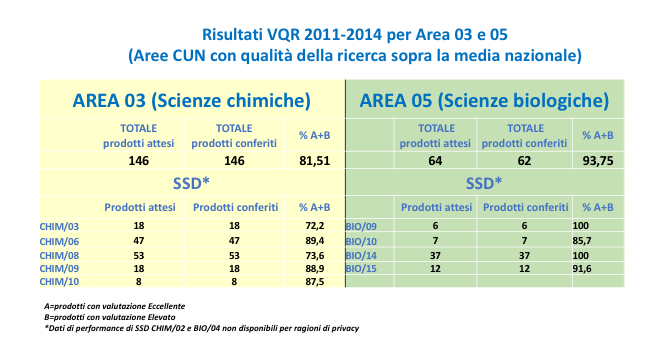 Differenza Tra Farmacia E Chimica E Tecnologie Farmaceutiche La nostra ricerca | Dipartimento di Farmacia